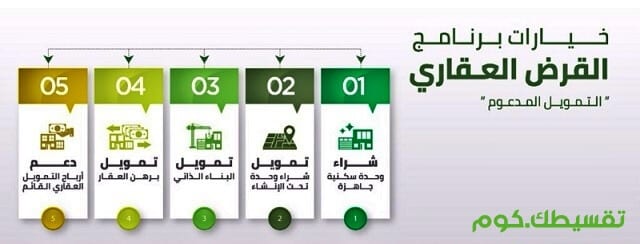 القرض-العقاري-القائم-معنى-القرض-العقاري-القائم-طلب-دعم-عل-تمويل-عقاري-قائم