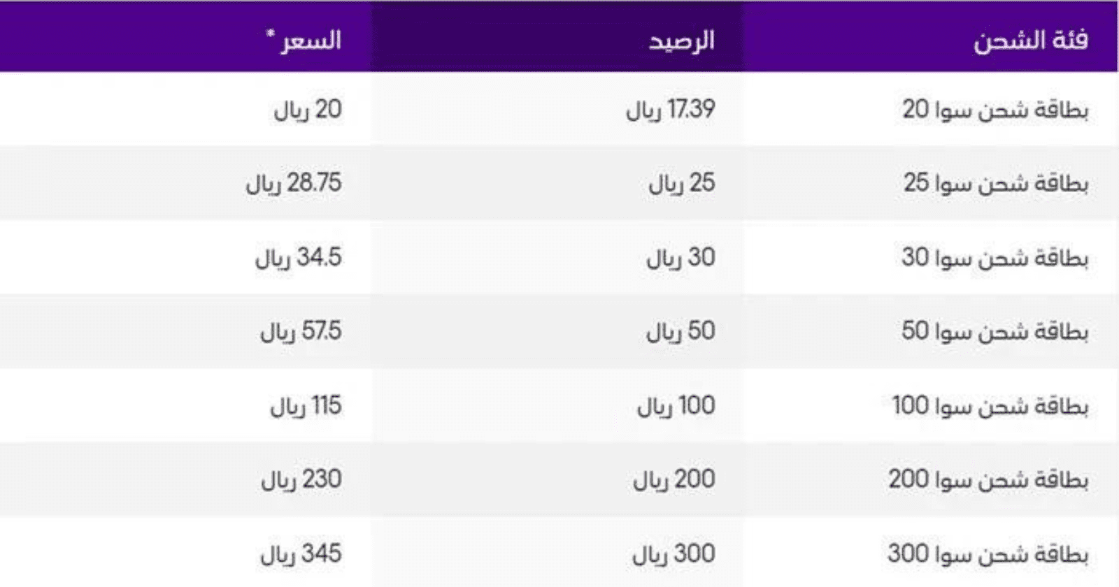 شروط بطايق سوا تقسيط بدون كفيل في الطائف